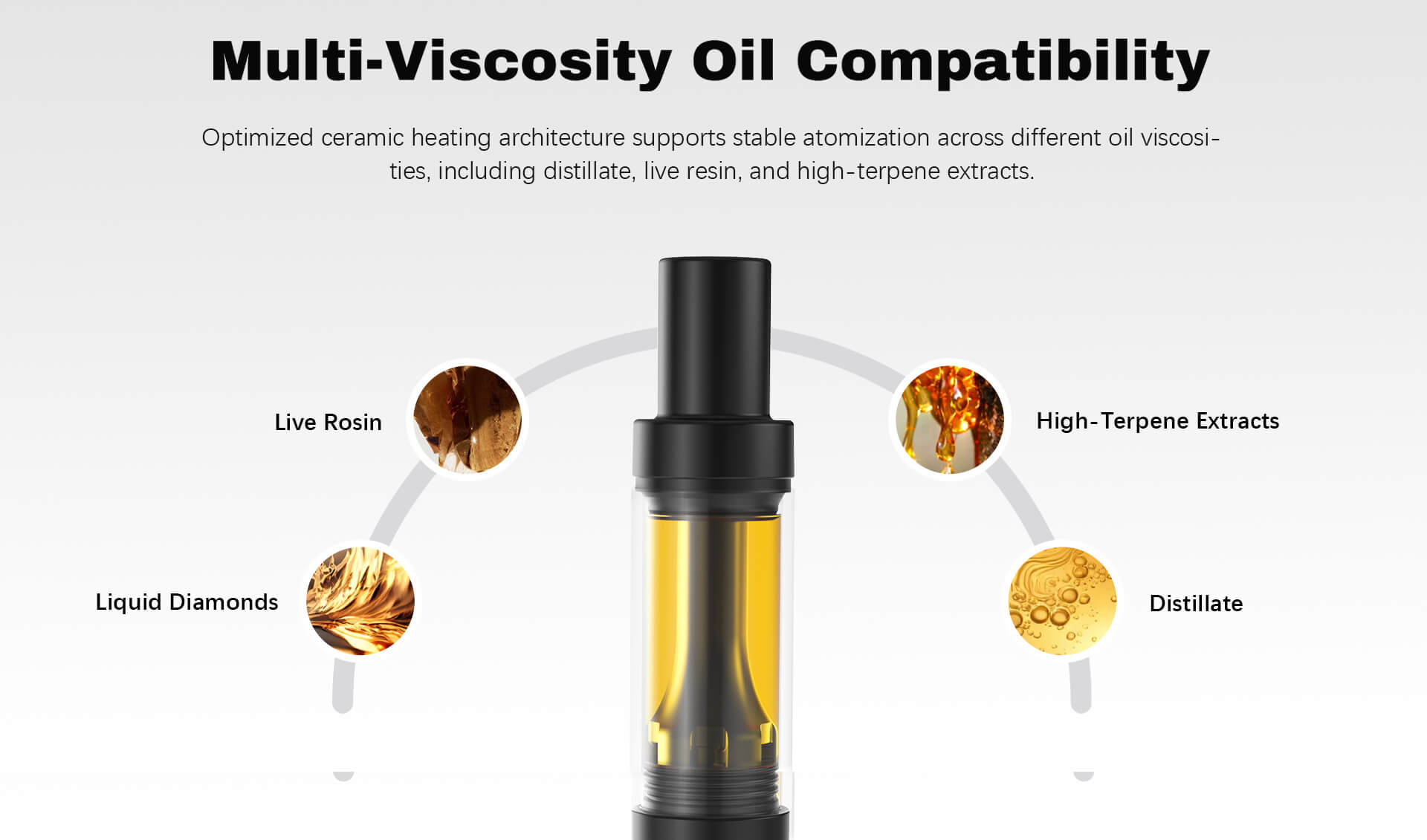 2ml Full Ceramic Cartridge 510 Thread CBD THC Carts Hardware (5)