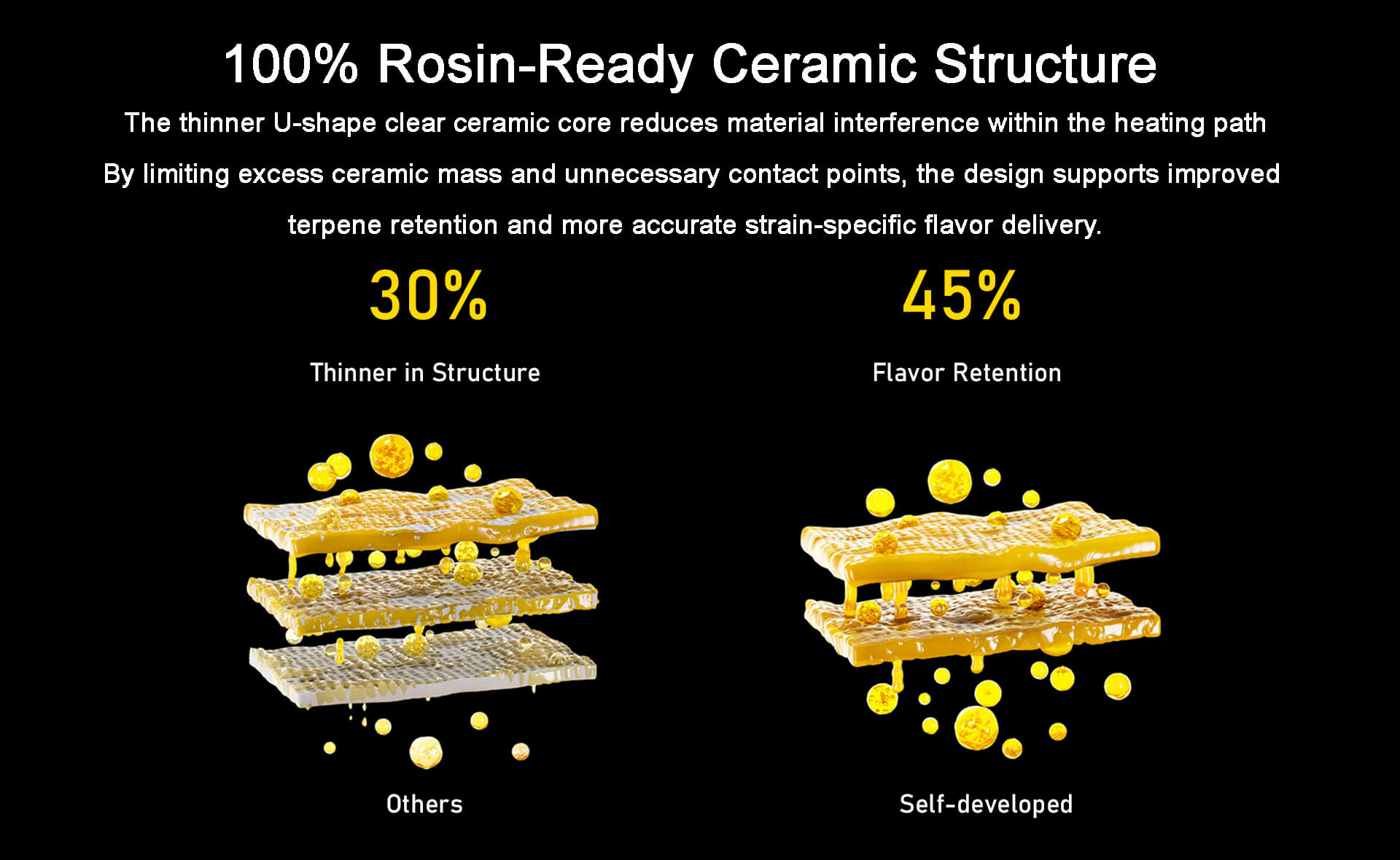 Original CCell Cartridge Quality 510 Ceramic THC Carts CF02 Vape (4)