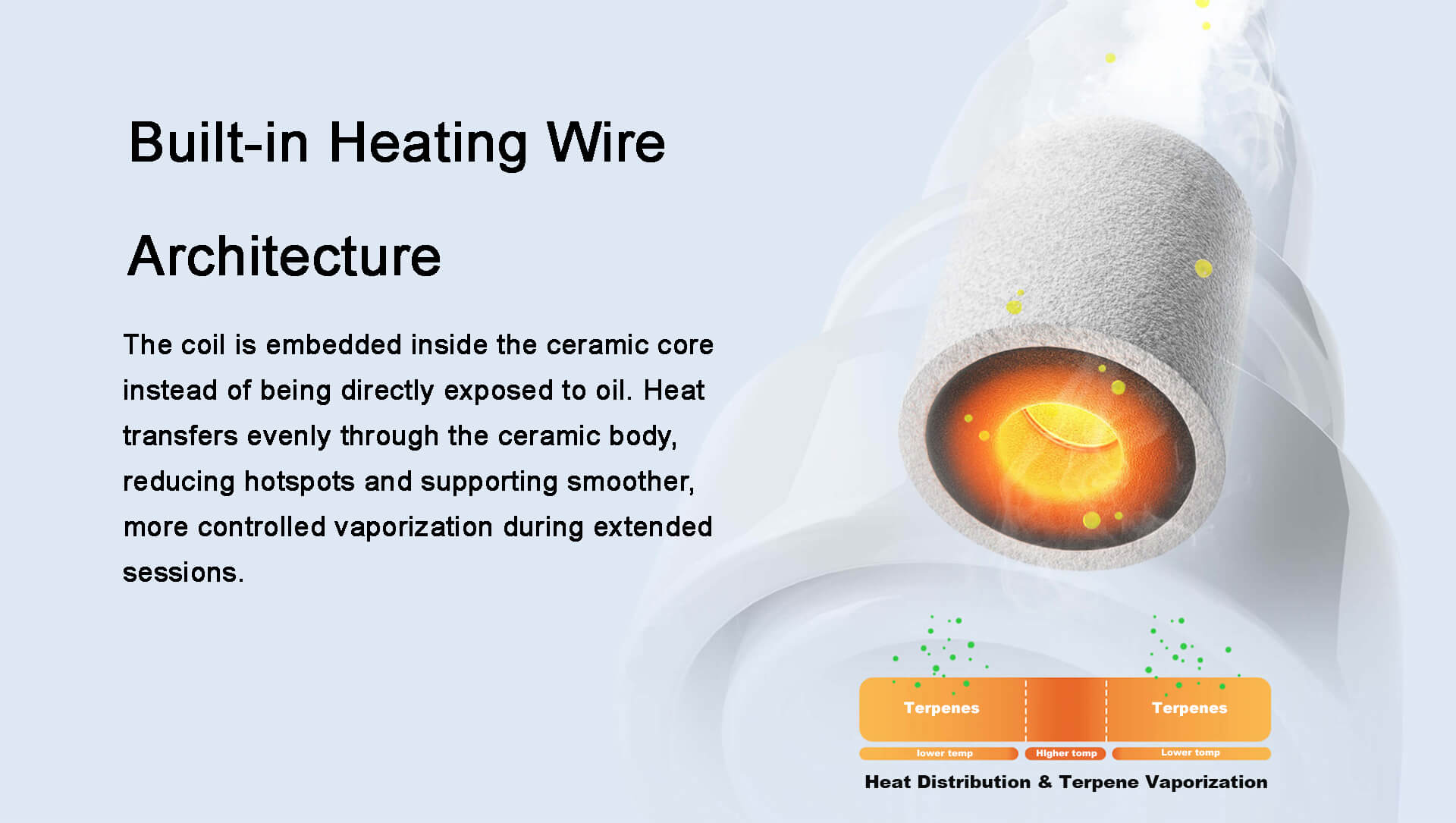 Original CCell Cartridge Quality 510 Ceramic THC Carts CF02 Vape (5)