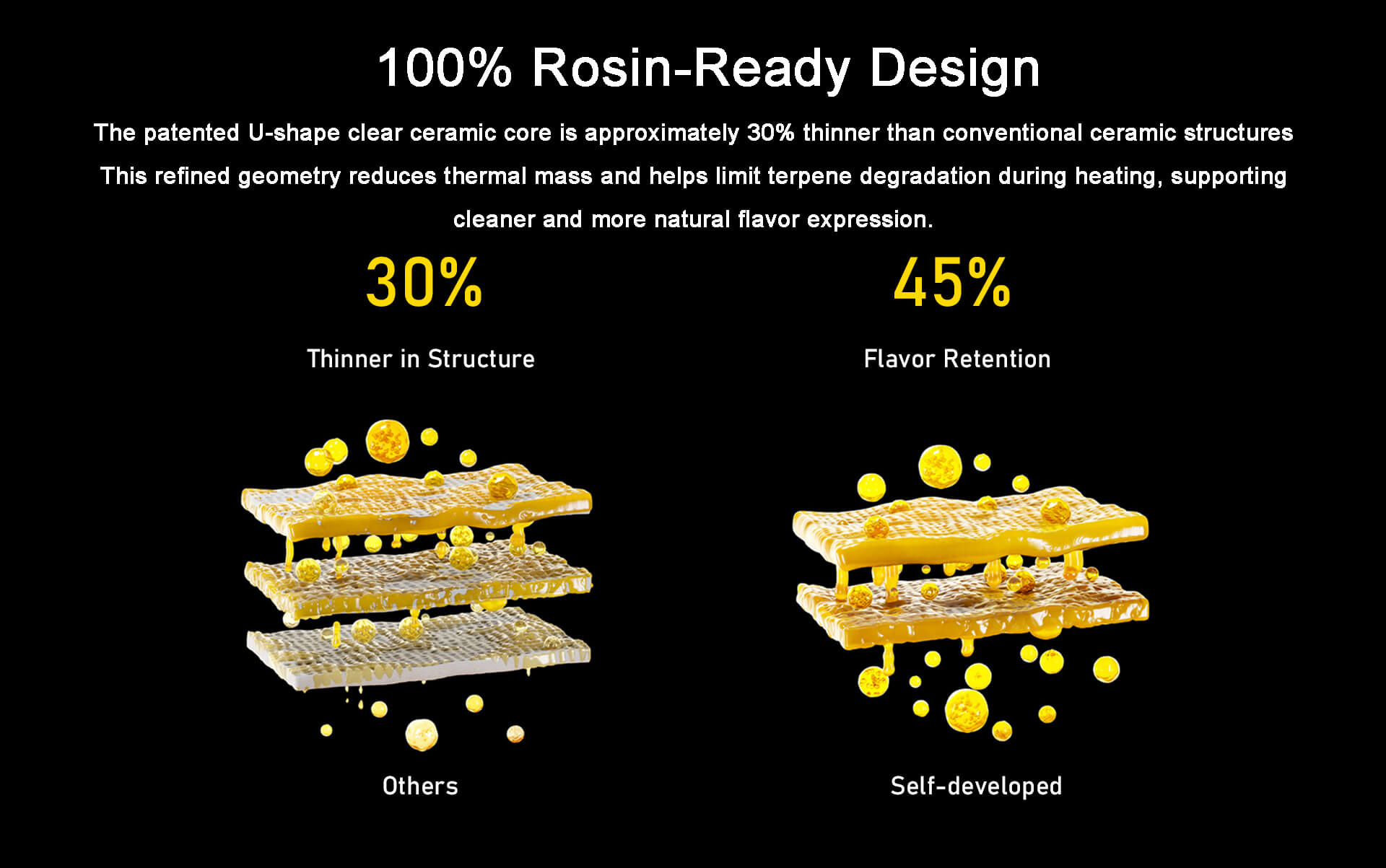 Postless Ceramic Cartridge THC Carts 1ml 0.5ml Cannabis Vape (4)
