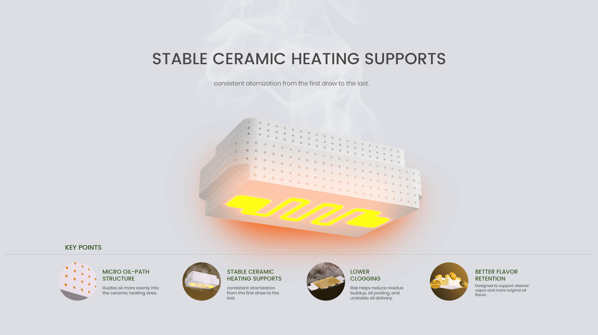 No Burning Disposable Vape Pen Ceramic Core For CBD THC HHC (5)