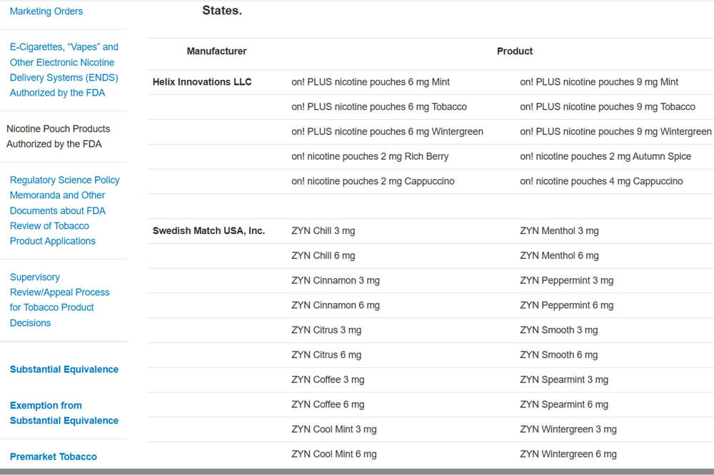 The US FDA Has Authorized 4 More on! Nicotine Pouches (2)